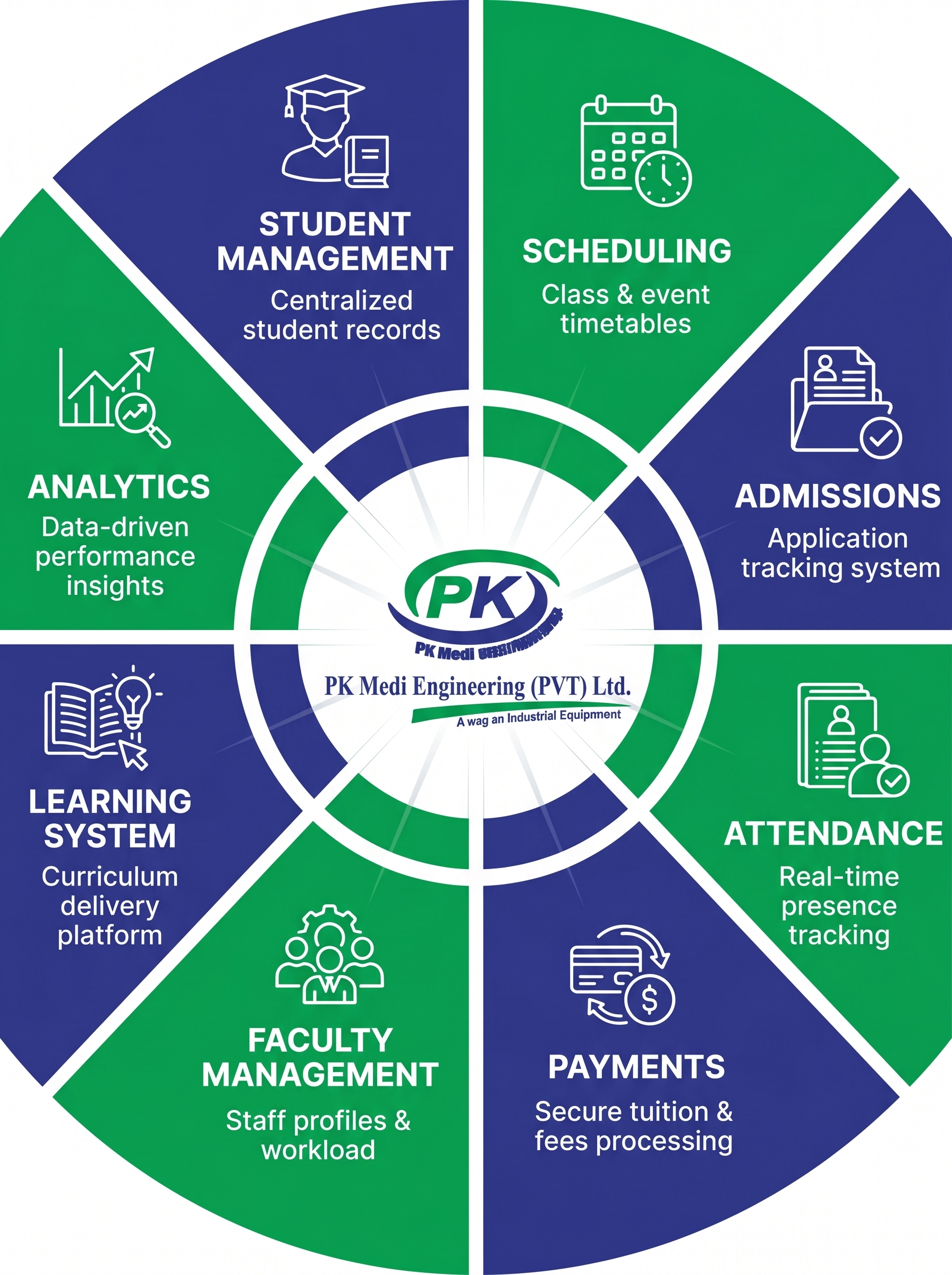 College information management system